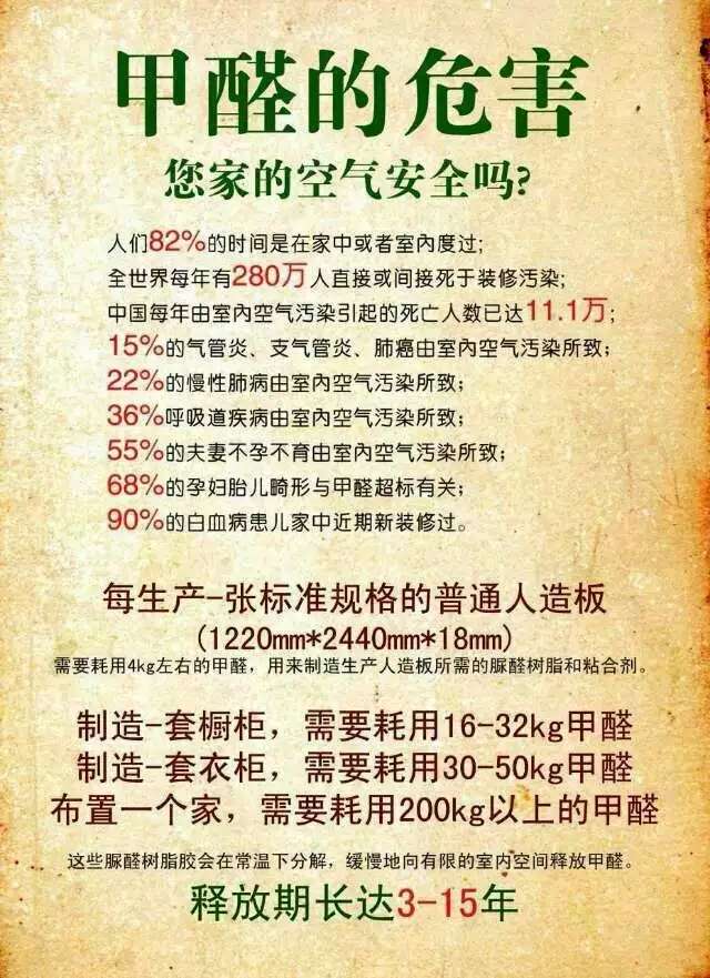 家庭裝修污染嚴(yán)重:警惕裝修污染 治理甲醛刻不容緩！